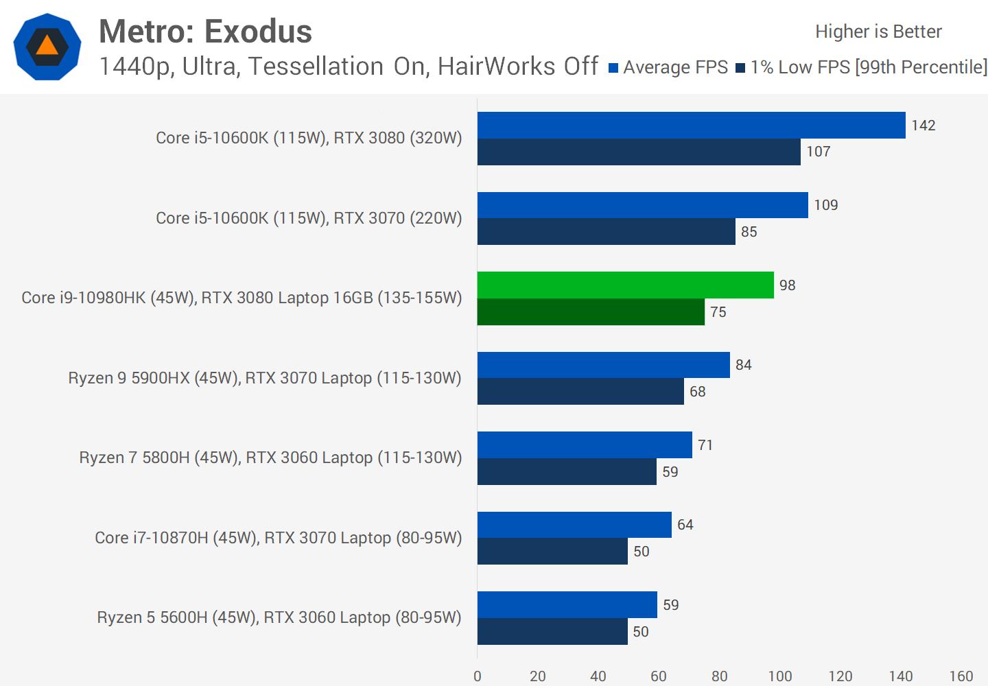 3080 Laptop Vs 4070 Laptop: Which Is Better For You?
