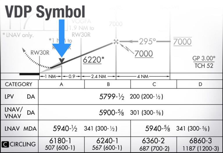 Understanding Visual Descent Points in Aviation Safety