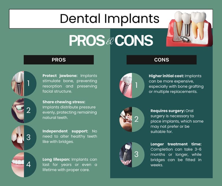 What are The Disadvantages of Dental Implants?